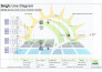 do single line diagram of solar power system sld